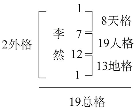 三才五格查询|姓名评分测试、名字笔画五格三才测算